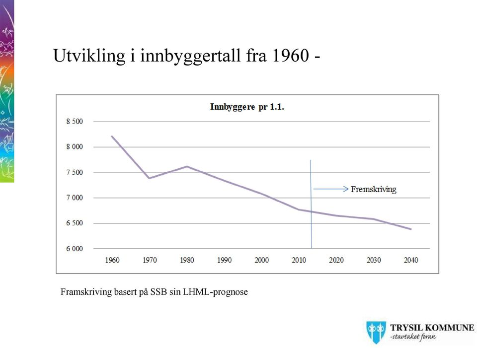 1960 - Framskriving