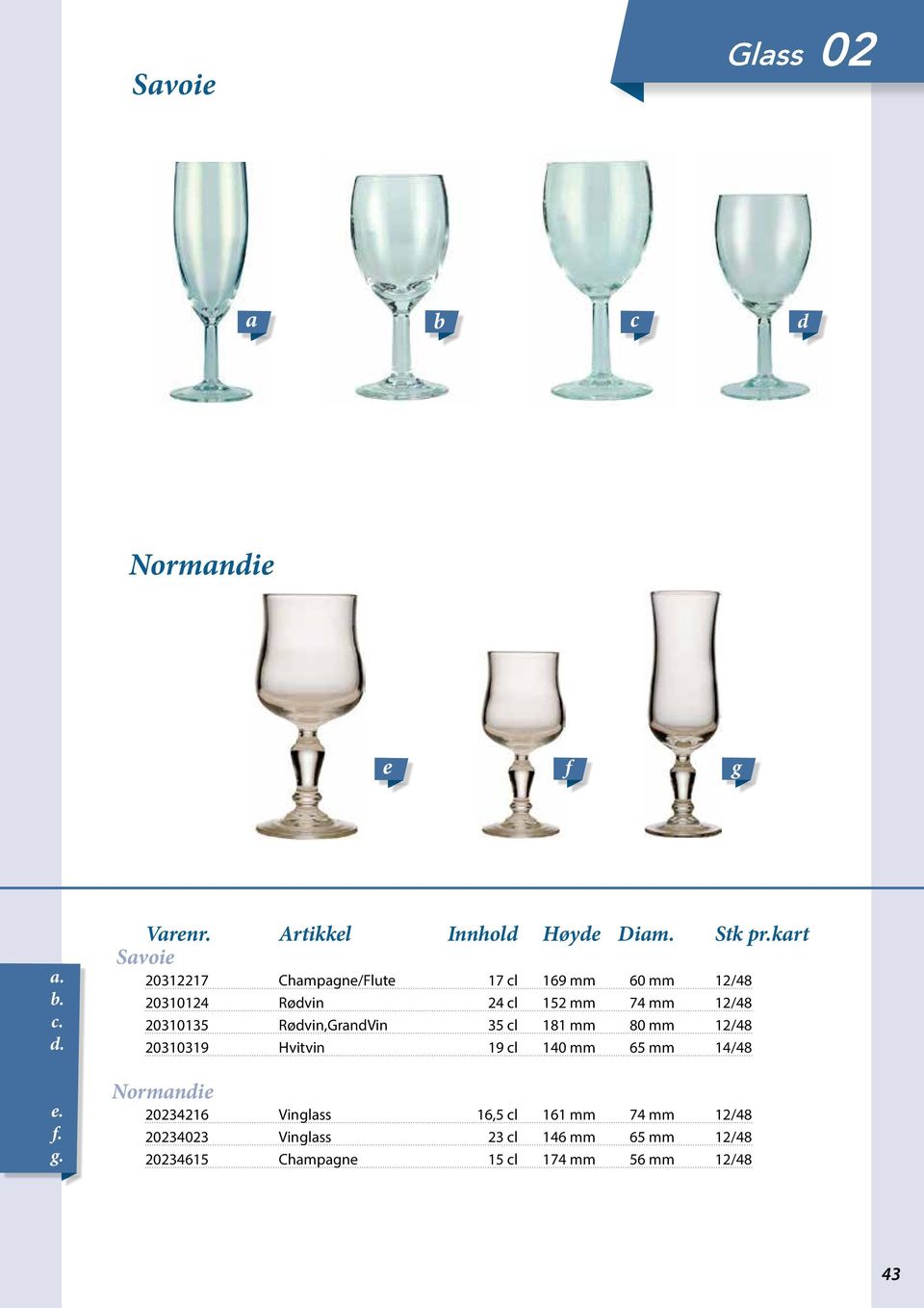 20310135 Røvin,GranVin 35 cl 181 mm 80 mm 12/48 20310319 Hvitvin 19 cl 140 mm 65 mm 14/48 Normanie