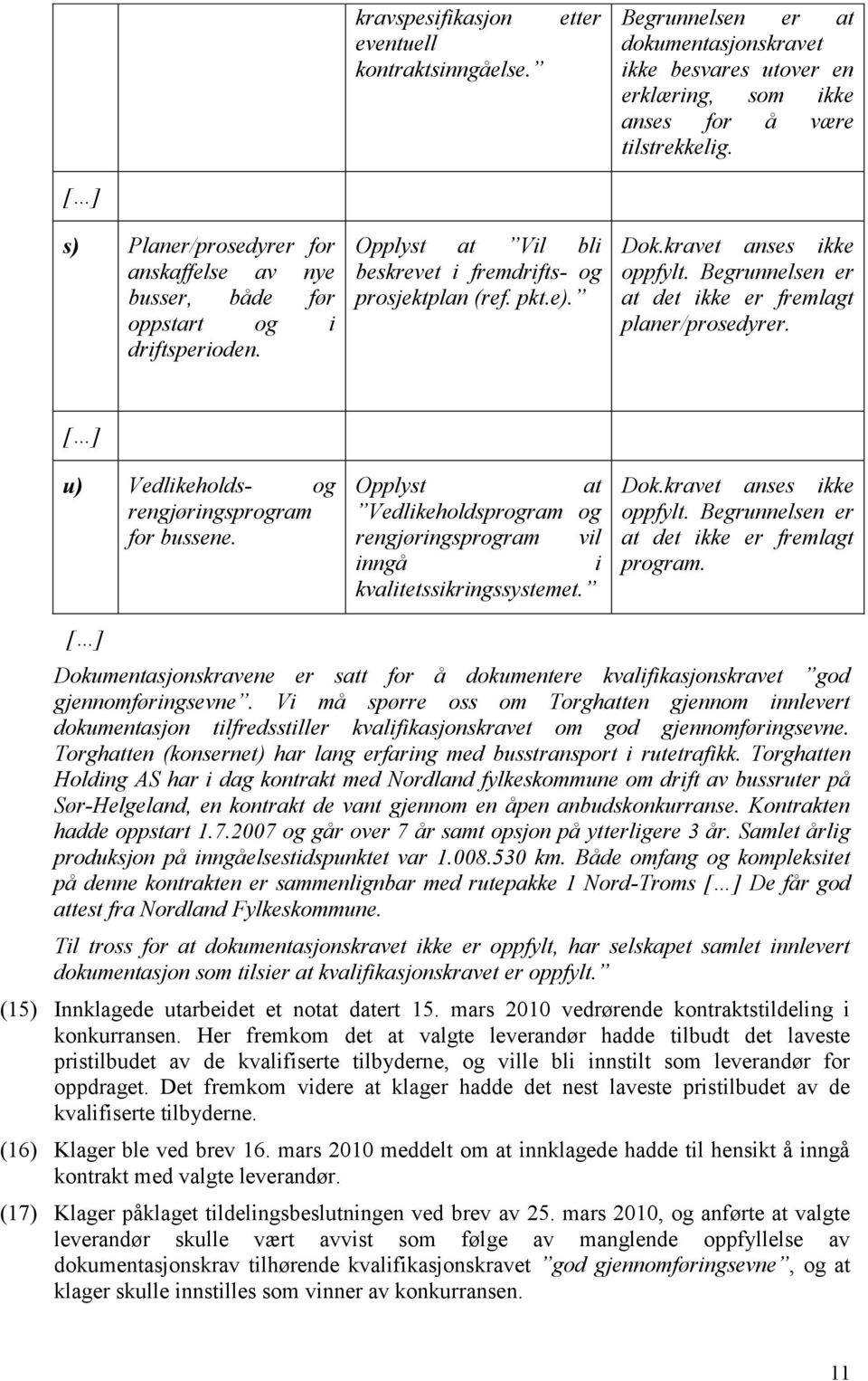 Opplyst at Vedlkeholdsprogram og rengjørngsprogram vl nngå kvaltetsskrngssystemet. oppfylt. Begrunnelsen er at det kke er fremlagt program.