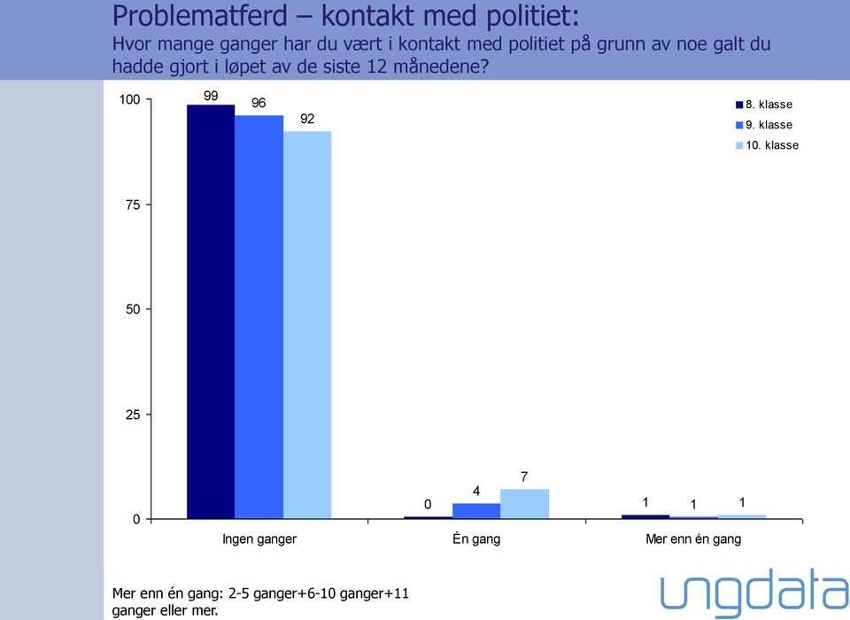 med politiet på grunn av noe galt du hadde gjort i løpet av de siste