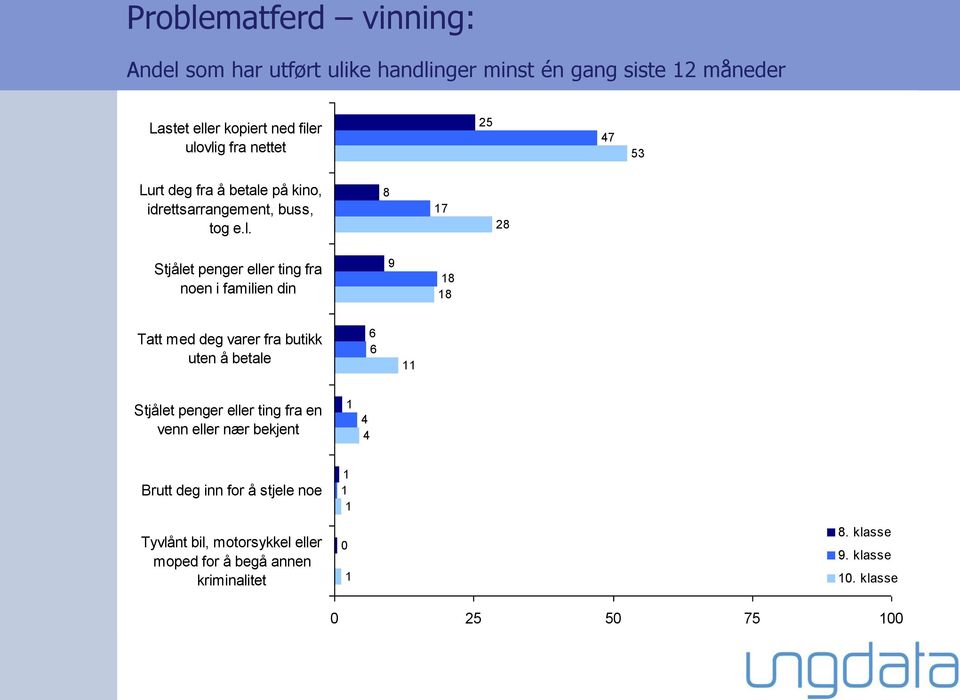 på kino, idrettsarrangement, buss, tog e.l.