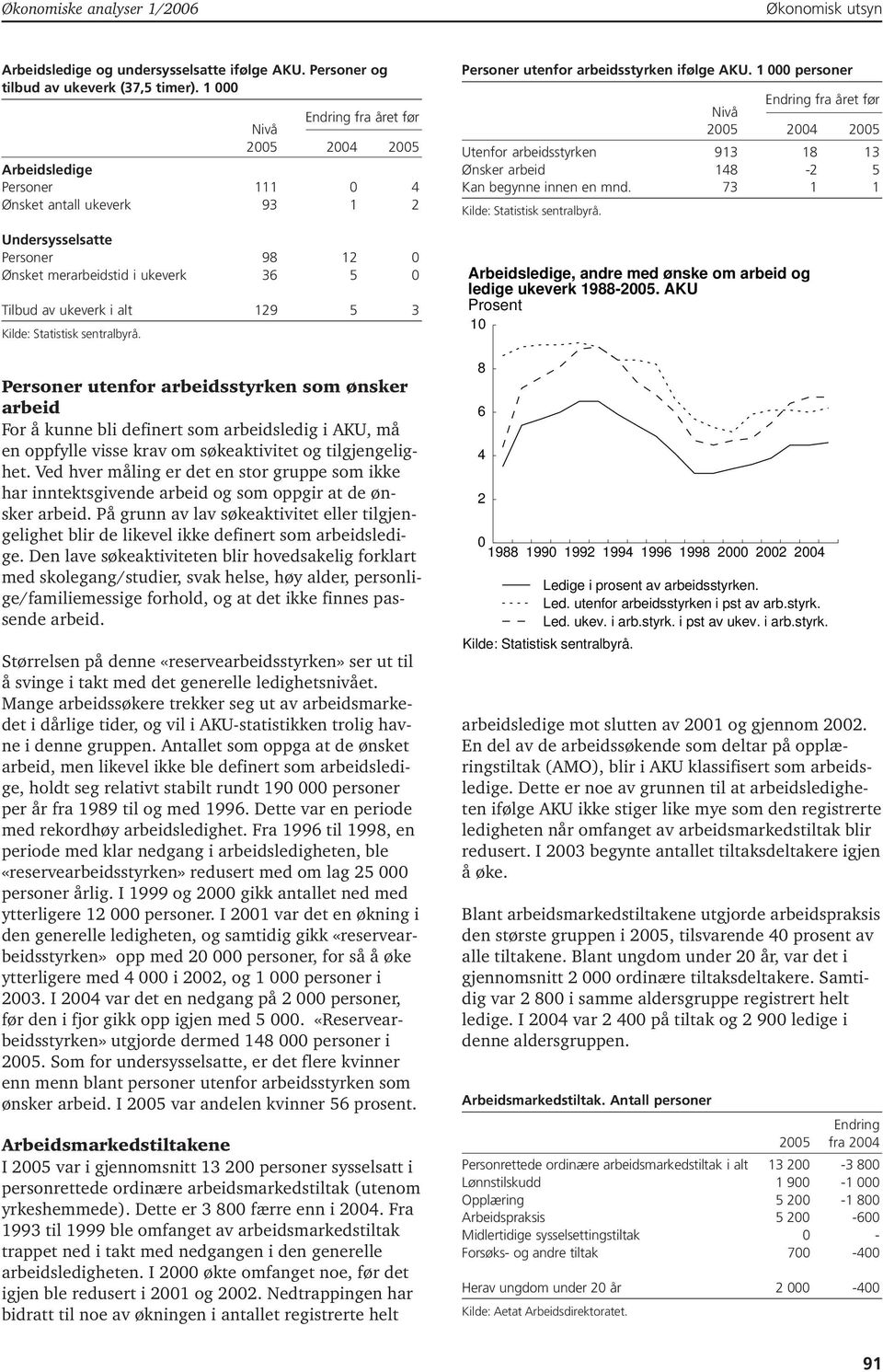 alt 129 5 3 Personer utenfor arbeidsstyrken som ønsker arbeid For å kunne bli definert som arbeidsledig i AKU, må en oppfylle visse krav om søkeaktivitet og tilgjengelighet.