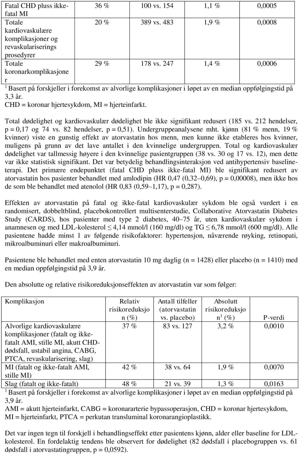 Total dødelighet og kardiovaskulær dødelighet ble ikke signifikant redusert (185 vs. 212 hendelser, p = 0,17 og 74 vs. 82 hendelser, p = 0,51). Undergruppeanalysene mht.