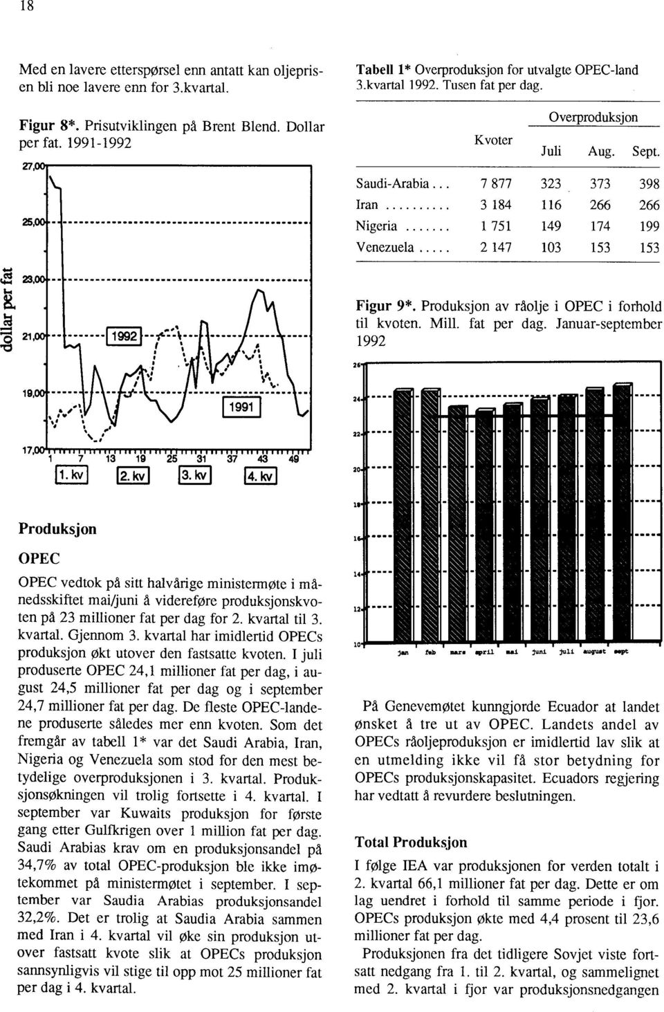 . 7 877 323 373 398 Iran 3 184 116 266 266 Nigeria 1 751 149 174 199 Venezuela 2 147 103 153 153 1992 Figur 9*. Produksjon av råolje i OPEC i forhold til kvoten. Mill. fat per dag.