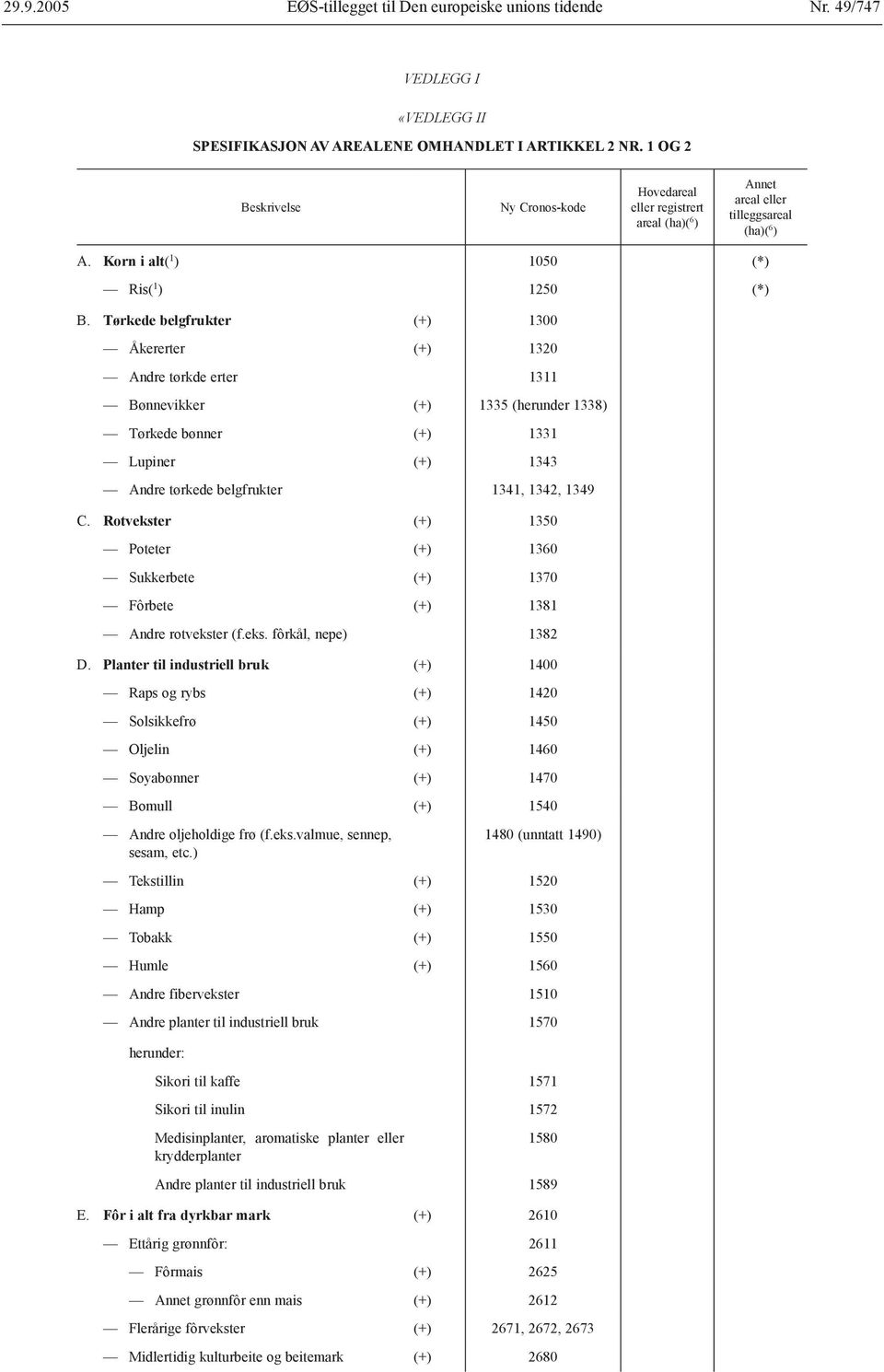 Tørkede belgfrukter (+) 1300 Åkererter (+) 1320 Andre tørkde erter 1311 Bønnevikker (+) 1335 (herunder 1338) Tørkede bønner (+) 1331 Lupiner (+) 1343 Andre tørkede belgfrukter 1341, 1342, 1349 C.