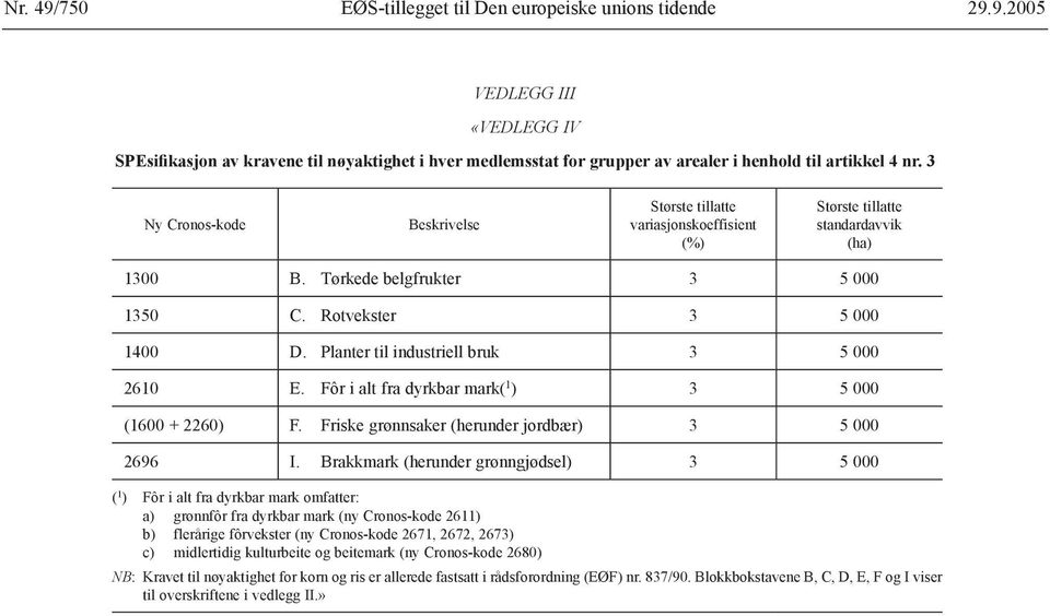 Fôr i alt fra dyrkbar mark( 1 ) 3 5 000 (1600 + 2260) F. Friske grønnsaker (herunder jordbær) 3 5 000 2696 I.