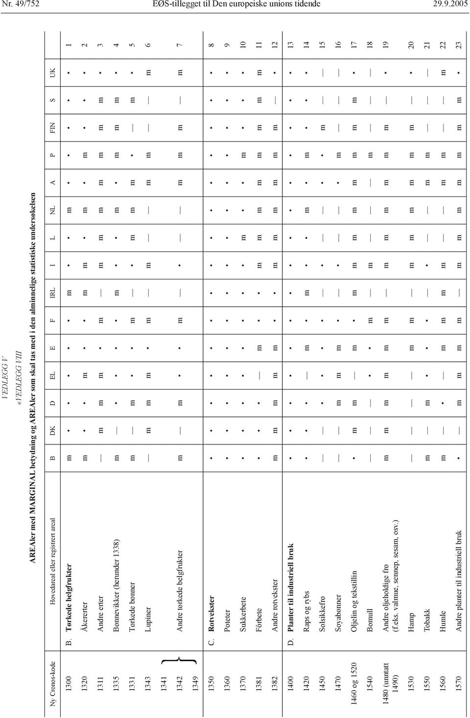 9.2005 VEDLEGG V «VEDLEGG VIII AREAler med MARGINAL betydning og AREAler som skal tas med i den alminnelige statistiske undersøkelsen Hovedareal eller registrert areal B DK D EL E F IRL I L NL A P