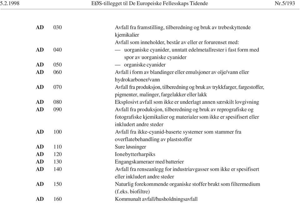 i fast form med spor av uorganiske cyanider AD 050 organiske cyanider AD 060 Avfall i form av blandinger eller emulsjoner av olje/vann eller hydrokarboner/vann AD 070 Avfall fra produksjon,