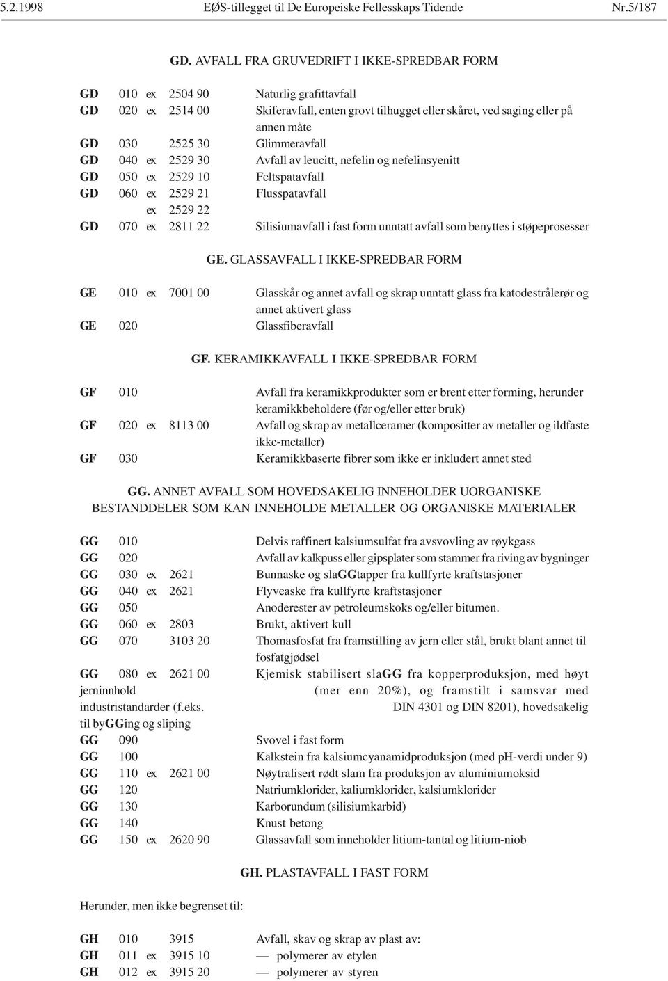 Glimmeravfall GD 040 ex 2529 30 Avfall av leucitt, nefelin og nefelinsyenitt GD 050 ex 2529 10 Feltspatavfall GD 060 ex 2529 21 Flusspatavfall ex 2529 22 GD 070 ex 2811 22 Silisiumavfall i fast form