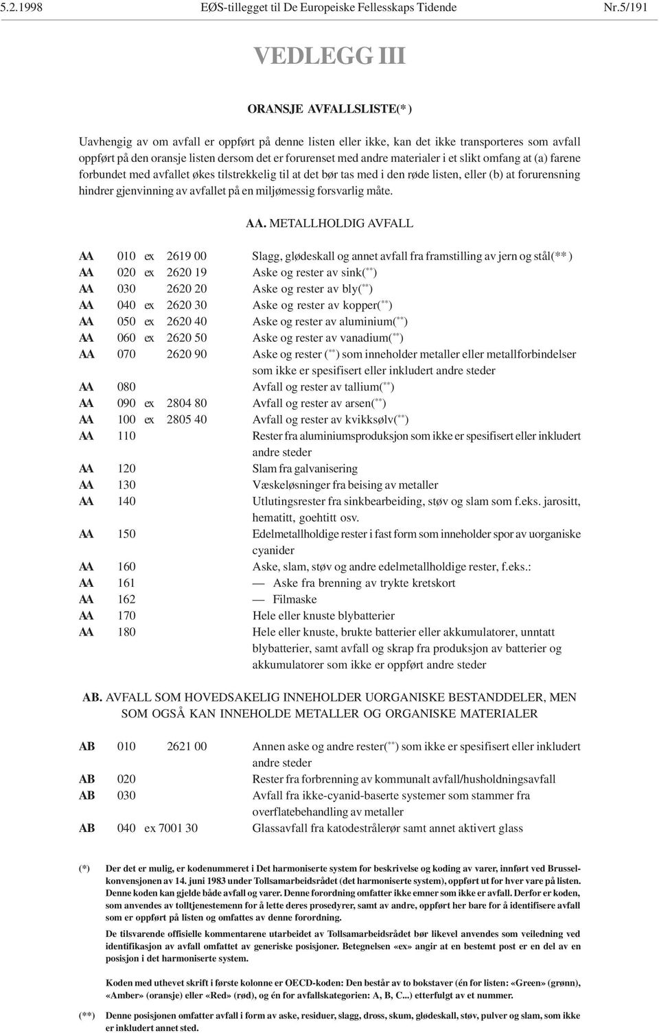 med andre materialer i et slikt omfang at (a) farene forbundet med avfallet økes tilstrekkelig til at det bør tas med i den røde listen, eller (b) at forurensning hindrer gjenvinning av avfallet på