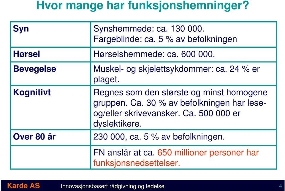 Regnes som den største og minst homogene gruppen. Ca. 30 % av befolkningen har leseog/eller skrivevansker. Ca. 500 000 er dyslektikere.