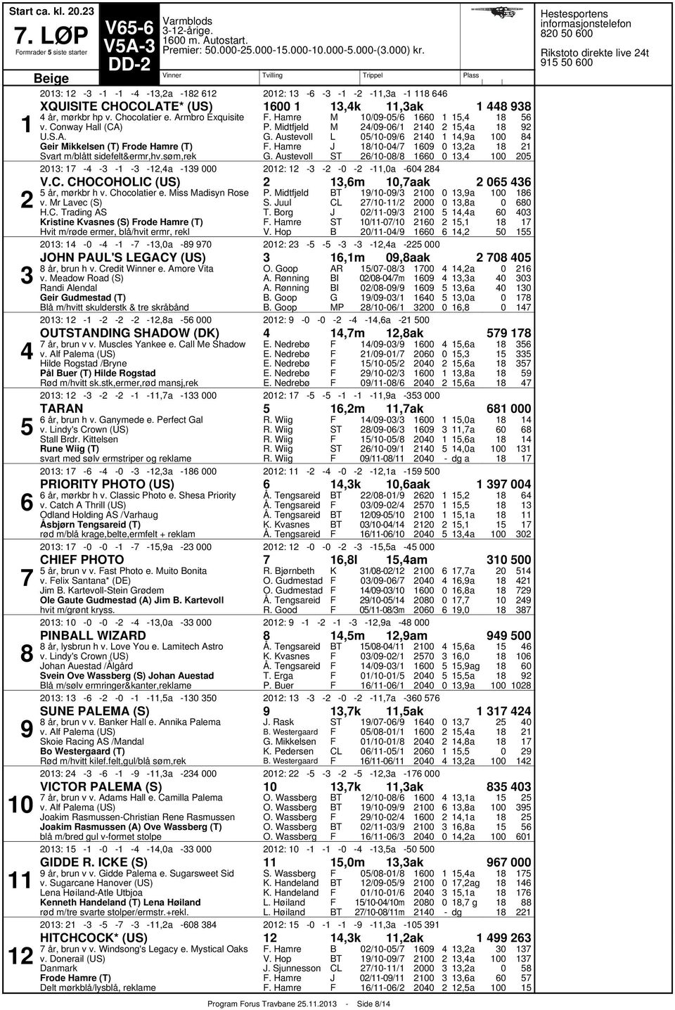 Austevoll M M L /9/ /9/ /9/ // // 9 :,a 9 :,a,,a,9a,a, V.C. CHOCOHOLIC (US),m,aak år, mørkbr h v. Chocolatier e. Miss Madisyn Rose v. Mr Lavec (S) H.C. Trading AS Kristine Kvasnes (S) rode Hamre (T) Hvit m/røde ermer, blå/hvit ermr, rekl.