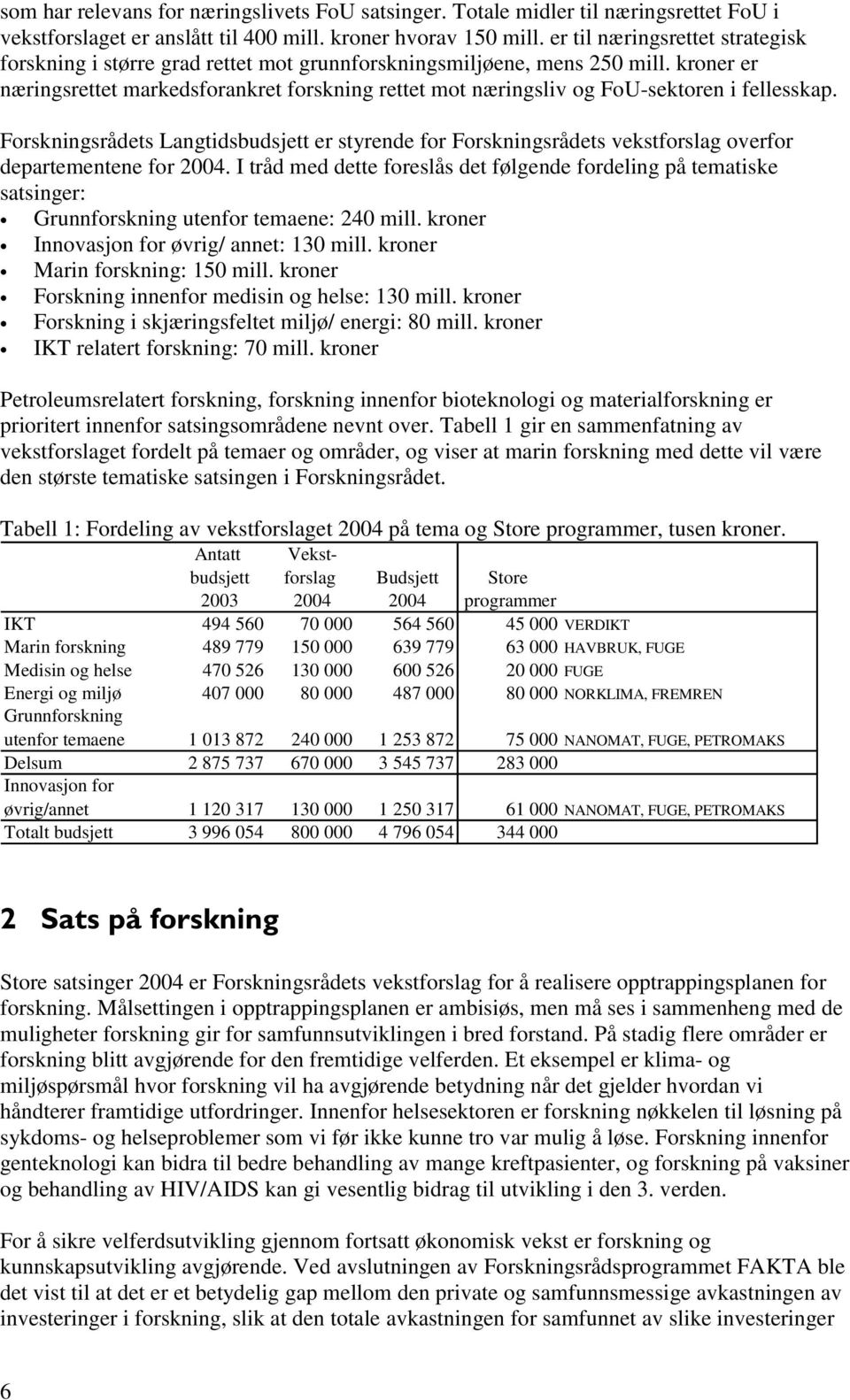 kroner er næringsrettet markedsforankret forskning rettet mot næringsliv og FoU-sektoren i fellesskap.