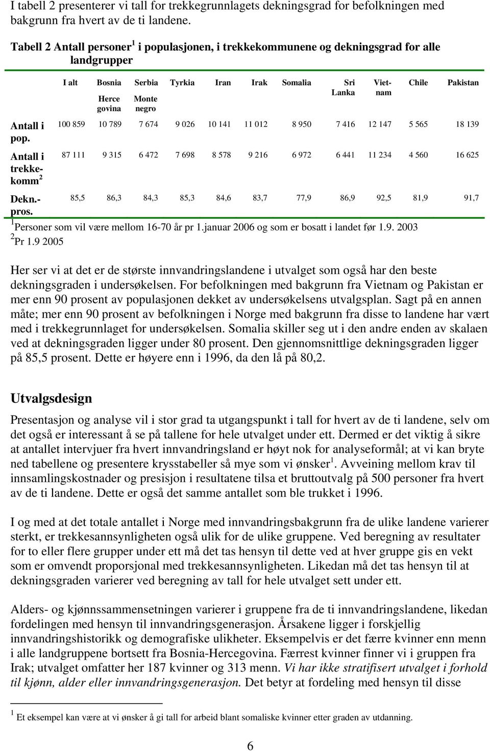 Antall i trekkekomm 2 I alt Bosnia Herce govina Serbia Monte negro Tyrkia Iran Irak Somalia Sri Lanka Vietnam Chile Pakistan 100 859 10 789 7 674 9 026 10 141 11 012 8 950 7 416 12 147 5 565 18 139