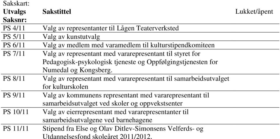 Valg av representant med vararepresentant til samarbeidsutvalget for kulturskolen Valg av kommunens representant med vararepresentant til samarbeidsutvalget ved skoler og oppvekstsenter