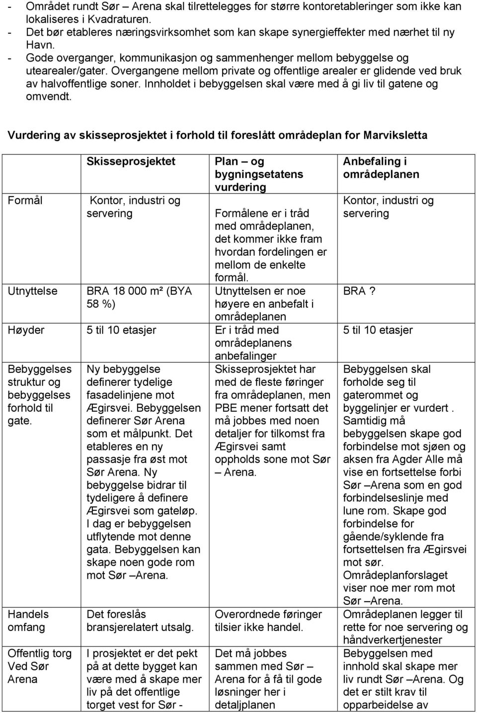 Overgangene mellom private og offentlige arealer er glidende ved bruk av halvoffentlige soner. Innholdet i bebyggelsen skal være med å gi liv til gatene og omvendt.