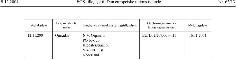 markedsføringstillatelsen Oppføringsnummer i fellesskapsregisteret