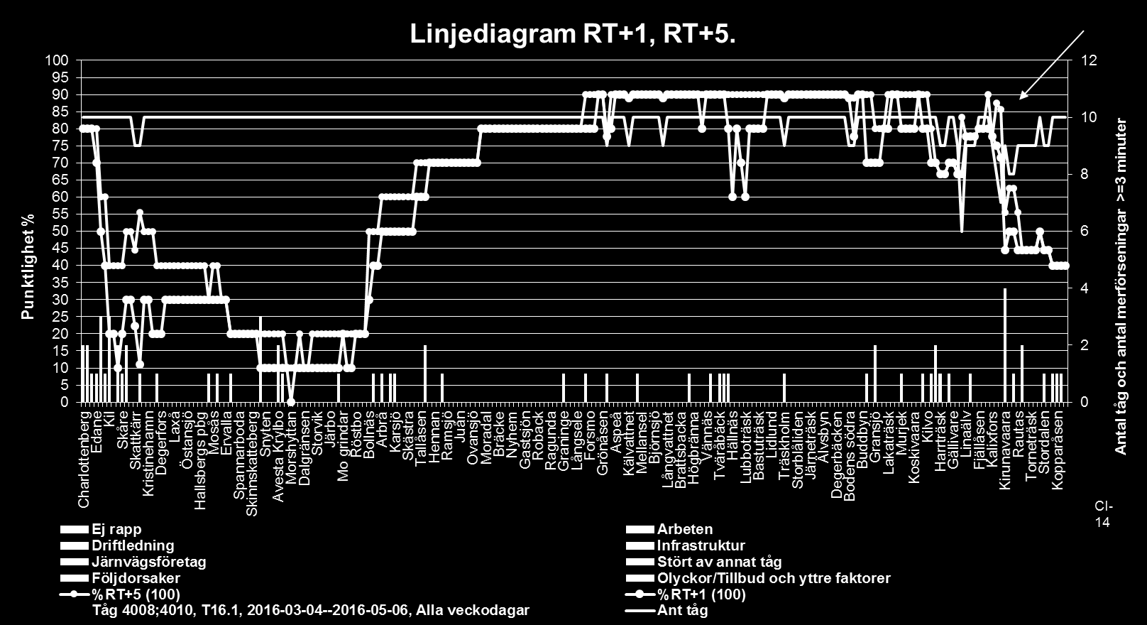 Trafikkverket Sverige