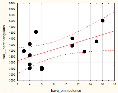 648 Prelimiary results Sept 2015, Kristiina Kompus,/Liv Falkenberg, Bergen fmri Group