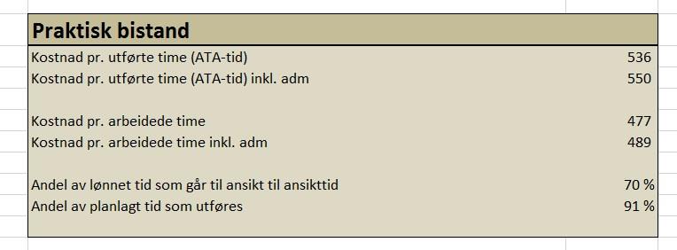 Mulige feilkilder og korrigeringer: NHO Service sin beregning av kostnader i kommunen legges til grunn for alle kommunene i kostnadsanalysene.