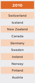 Norge på