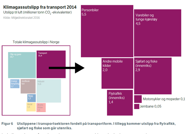 drivstoff. Dette gjelder både nullutslippsløsninger (batterier og hydrogendrevne brenselceller), lavutslippsløsninger (hybridteknologi) og tilnærmet klimanøytrale biodrivstoff.