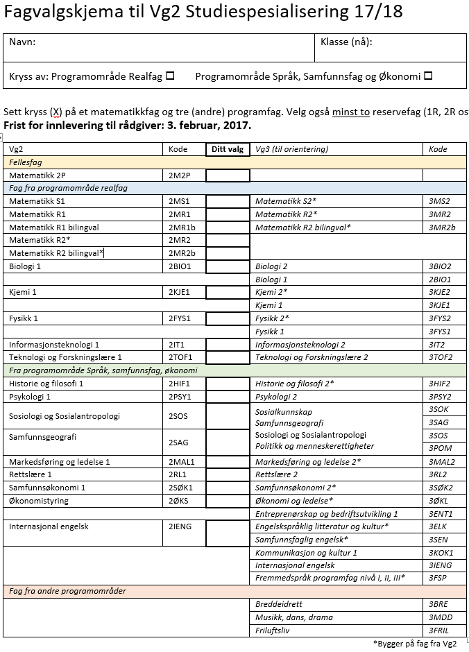 På valgskjemaet setter du X ved de fagene du velger. Du må i tillegg velge minst to reservefag i prioritert rekkefølge. Ved disse valgene setter du 1R, 2R, osv. Innleveringsfrist er fredag 27.