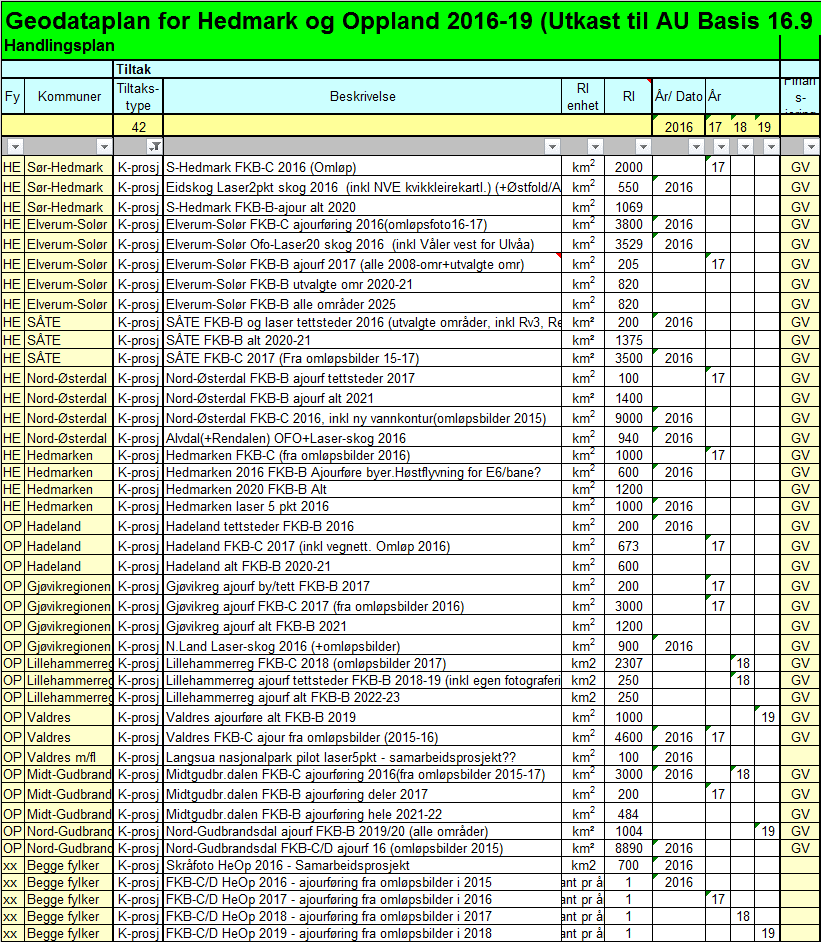 Handlingsplan for kartprosjekter 2016