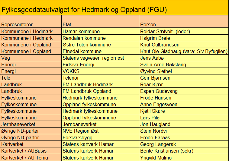 Leder av arbeidsutvalg for basis geodata (AU Basis) og leder av arbeidsutvalg for tematiske geodata (AU Tema).