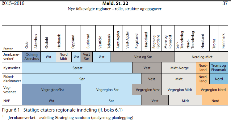 Regional stat må ha samme struktur som nye folkevalgte regioner?