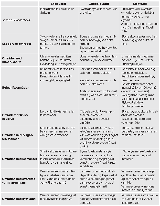 Konsekvensutredning naturressurser 7 bevaringsstrategi er en del av verdibegrepet.