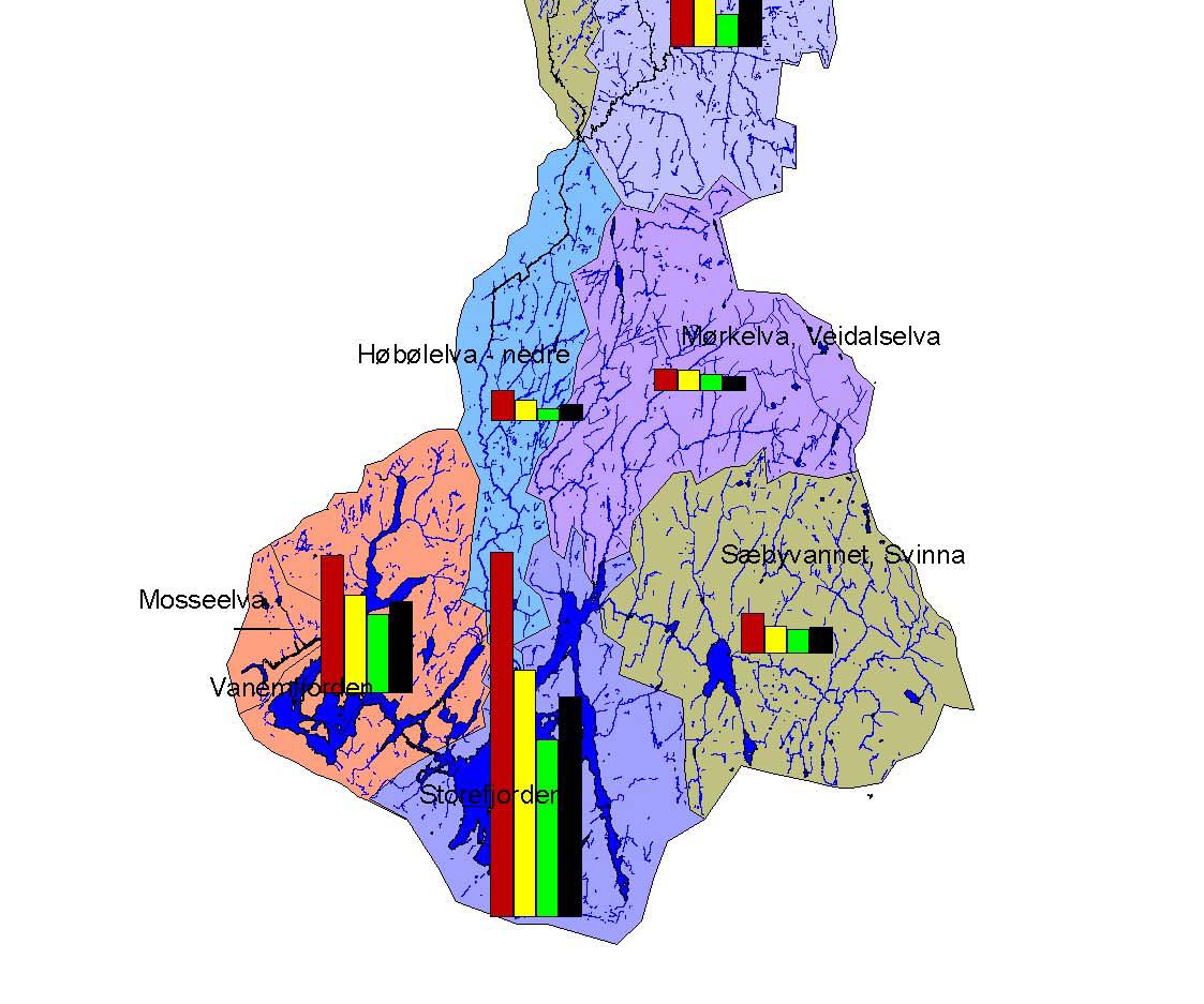 I det etterfølgende er det gjengitt et sammendrag av rapport fra LimnoConsult.