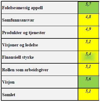 Kultur: Dette er deres vurdering av TR