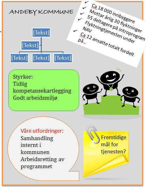 - Hvilke fremtidige mål har vi for vår tjeneste? ål Anvendelse Gruppeleder Samtale kommunevis Øke gruppens bevissthet på ambisjonsnivå.