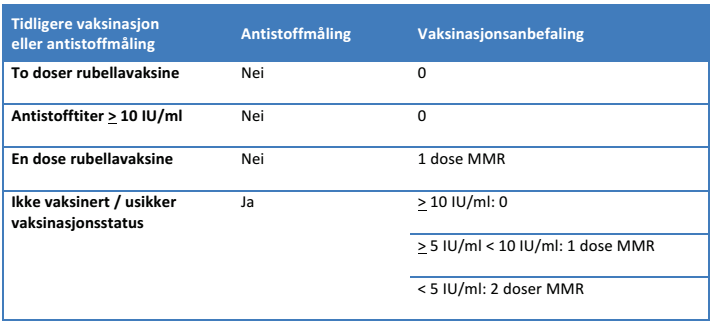 Nye retningslinjer -vaksinering Det er ikke behov for ny testing etter gjennomført vaksinasjon.