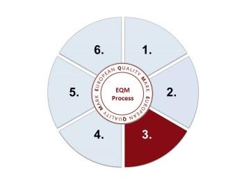 Forstår hvordan å sikre effektive bånd mellom læringstilbudet og individuelle læringsbehov. Å ha kompetanse til å støtte leverandører for å utvikle og forbedre kvalitetssikring av læringstilbudet.