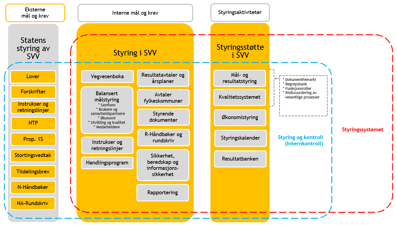 Tips, gode eksempler grunnlag for gevinst ved