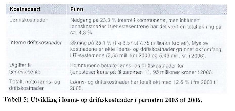 Økonomisk utvikling Økning i lønns- og