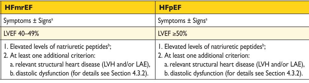 Felles kriterier for HFmrEF og HFpEF Strukturelle funn Venstre ventrikkelhypertrofi (LVMI
