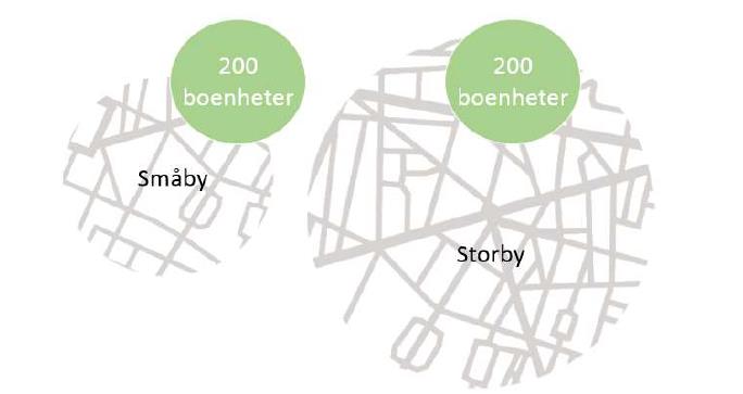 Hvilke prosjekter kan det brukes for? Middels til store utviklingsområder For nye områder og transformasjonsprosjekter. Kan også gi betydelige fordeler for mindre utviklingsområder.