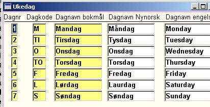 2SSUHWWHSDUWLHUVRPVWXGHQWHUNDQPHOGHVHJWLO Legg merke til at aktivitet 2-1 er eiet av 2. Det er svært viktig at dette blir gjort riktig slik at hierarkiet blir som under. Maks 25 stud.