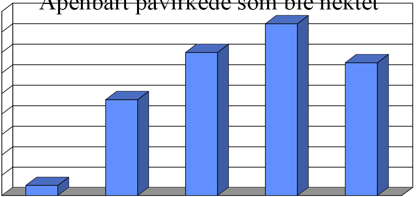Studie I 2012 kartla SIRUS omfanget av overskjenking på utesteder i utvalgte deler av Oslo.