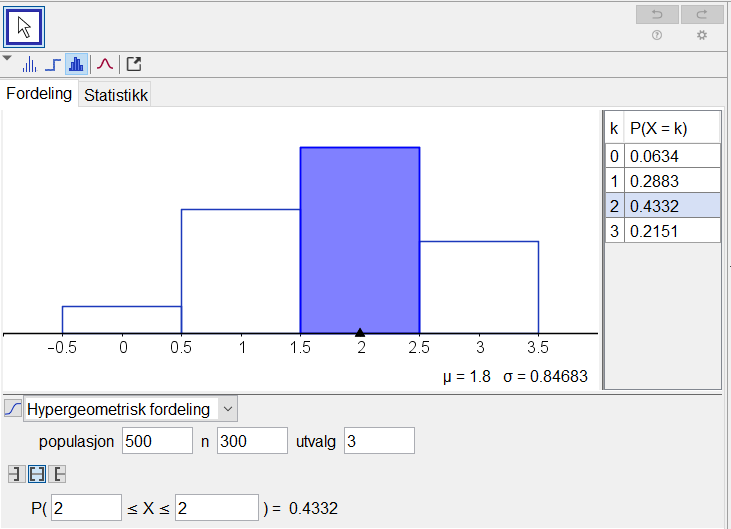 2 Vi ruker formelen for hypergeometriske sannsynligheter og får 2 2 ( 1) 2 6 P (to røde kuler) = = = = 0,60 = 60% 5 10 10 ( ) Sannsynligheten er 60 % for å trekke to røde kuler når vi trekker uten