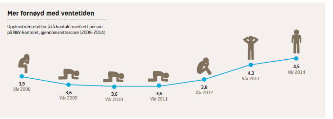 Personbrukerundersøkelse 2016 Hva gjorde du hvis det var vanskelig å forstå brevet?