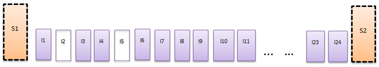 5.4.6 To manglende intervallverdier som ikke henger sammen Metode: E001 - Reelt totalvolum, og profil basert på historikk Figur 8 To manglende intervallverdier som ikke henger sammen Merk at dette