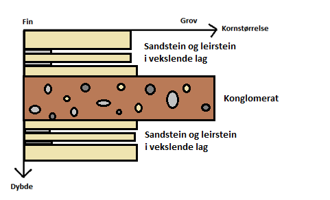 11. Ytre krefter forvitring -