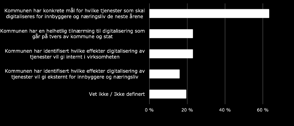 VET KOMMUNENE HVORFOR DE DIGITALISERER TJENESTENE?