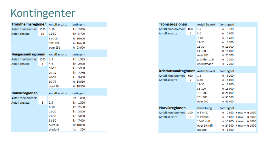 Eksempler på