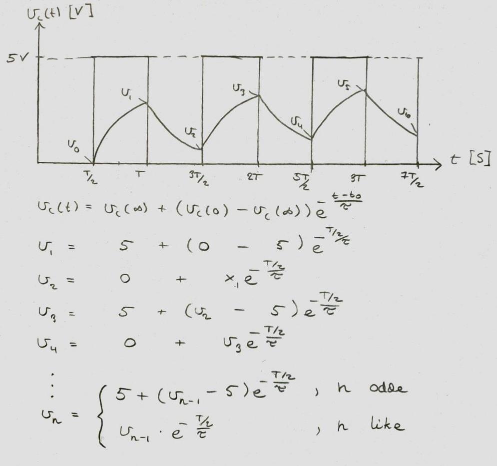 Formelen for vn ble lagt inni MATLAB, og et plott ble konstruert ved iterasjon med følgende verdier: C = 4.