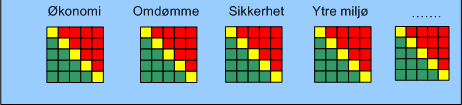 Hva innebærer det? 1. Målstyring 2.